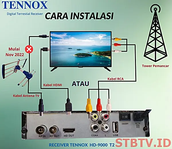 Cara Setting STB TENNOX ke TV Tabung LED